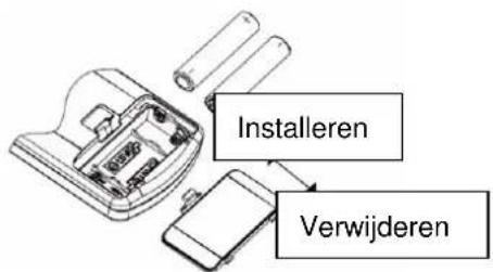 PROLINE GR800 - De batterijen in de afstandsbediening plaatsen - 1