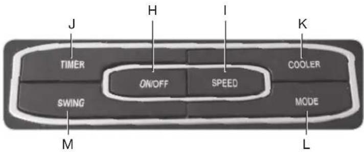 OK OAC 100 - EAPTMATA - 2