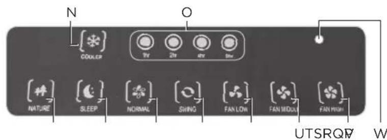 OK OAC 100 - PARÇALAR - 3