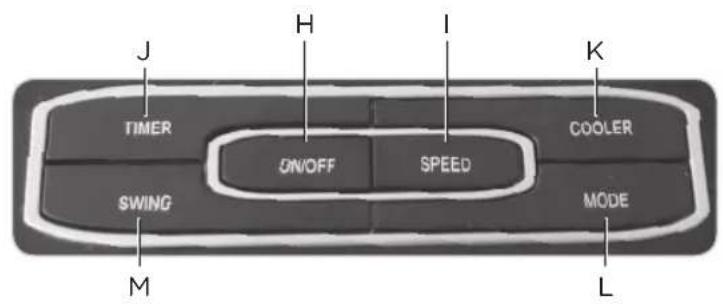 OK OAC 100 - KOMPONENTER - 2