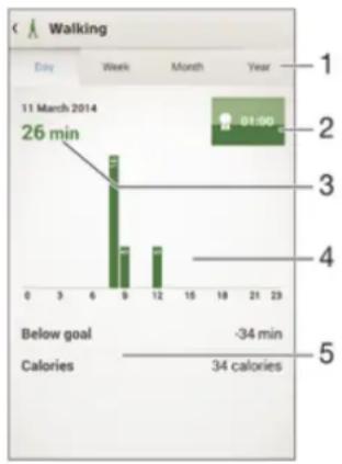 SONY SmartBand Talk SWR30 - Présentation de l'Activity box - 2