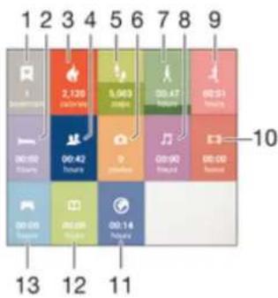 SONY SmartBand Talk SWR30 - Présentation de l'Activity box - 1