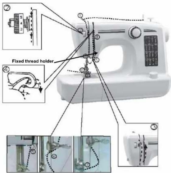 TRISTAR SM6001 - Threading the upper thread. - 1