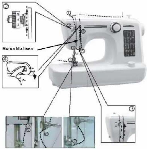 TRISTAR SM6001 - Infillare II filo superiore. - 1