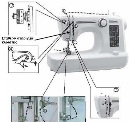 TRISTAR SM6001 - Πέρασμα της πάνω κλωστής. - 1
