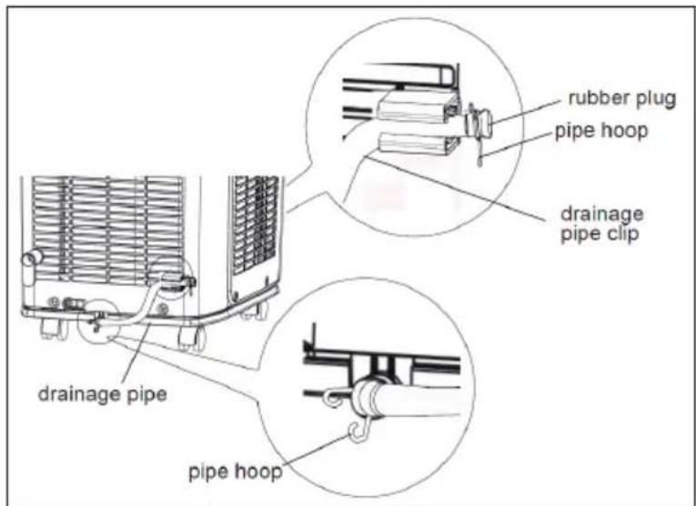 Klarstein New Breeze 9 - Manual Removement of collected Water - 2