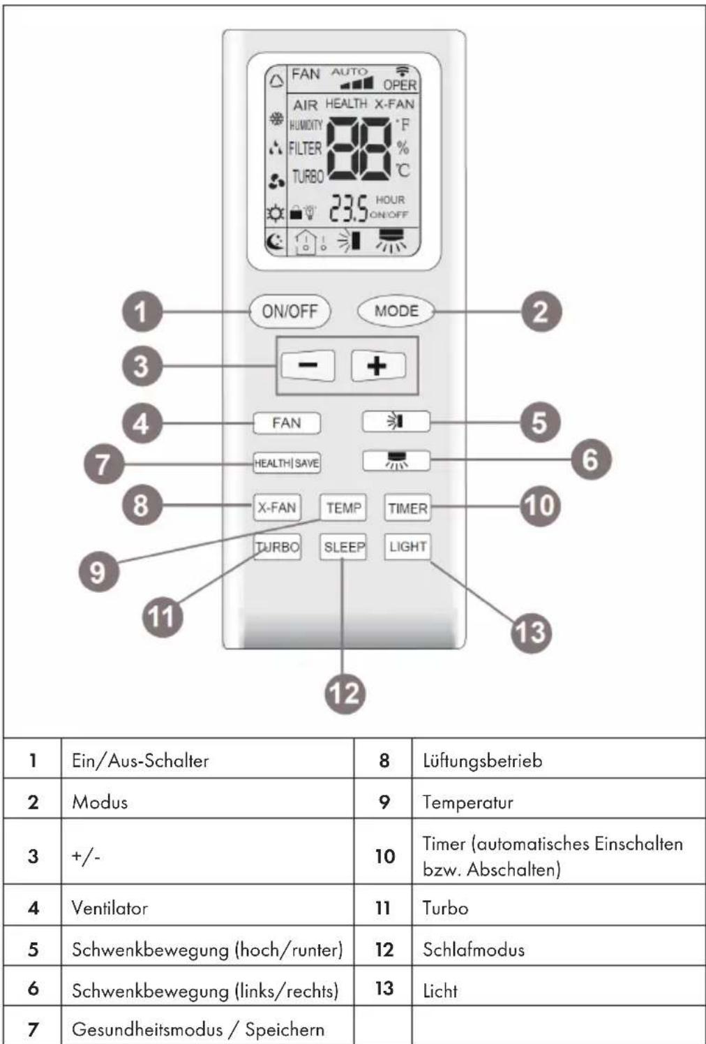 Klarstein New Breeze 9 - FERNBEDIENUNG UND ANZEIGEN - 1