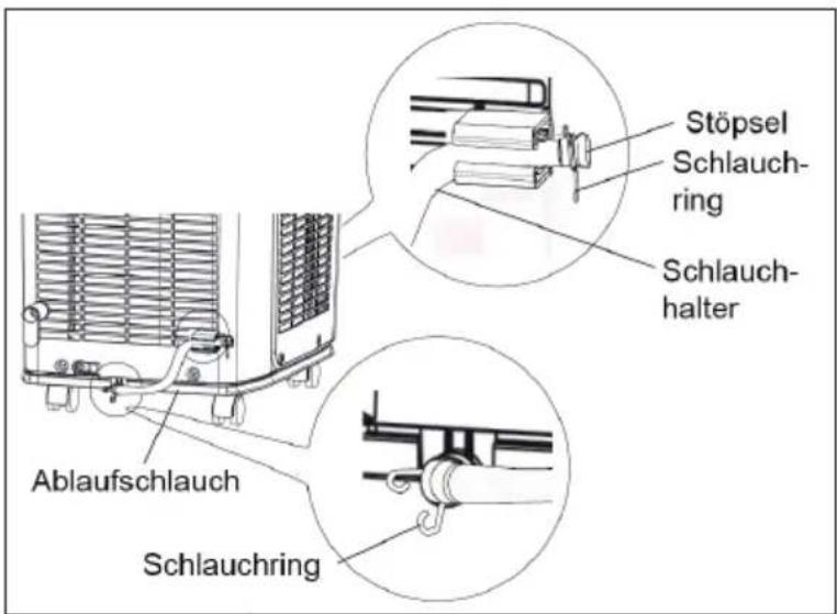 Klarstein New Breeze 9 - Manuelle Entwasserung einrichten - 2