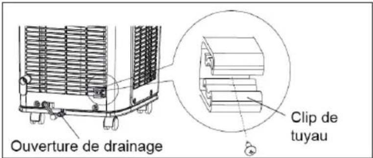 Klarstein New Breeze 9 - Preparer le drainage manuel - 1