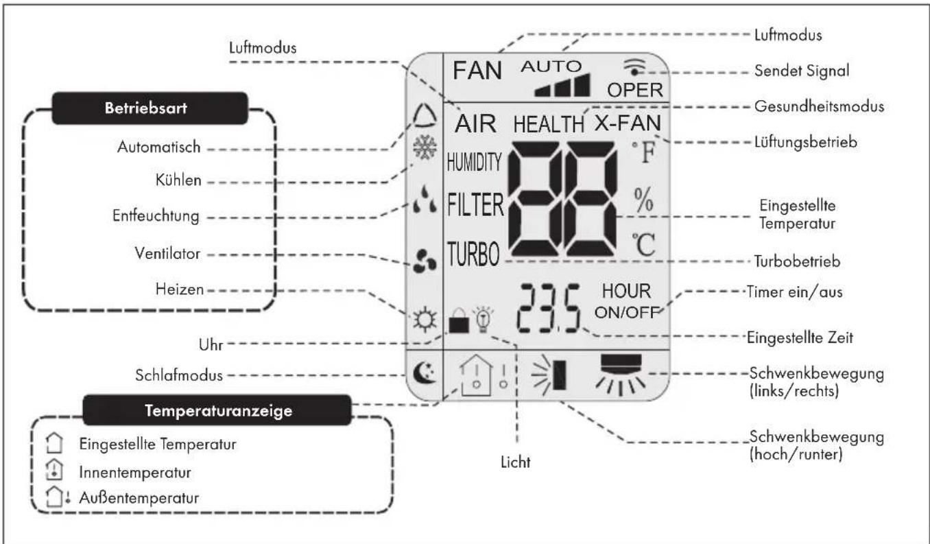 Klarstein New Breeze 9 - AnzeigendernFernbedienung - 1