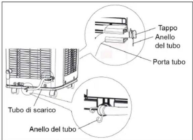 Klarstein New Breeze 9 - Rimozione dell'acqua raccolta - 2