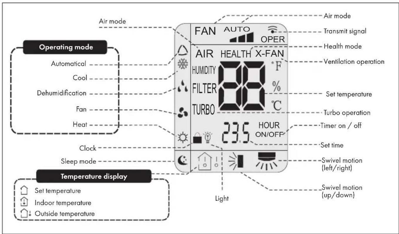 Klarstein New Breeze 9 - Remote control indicators - 1