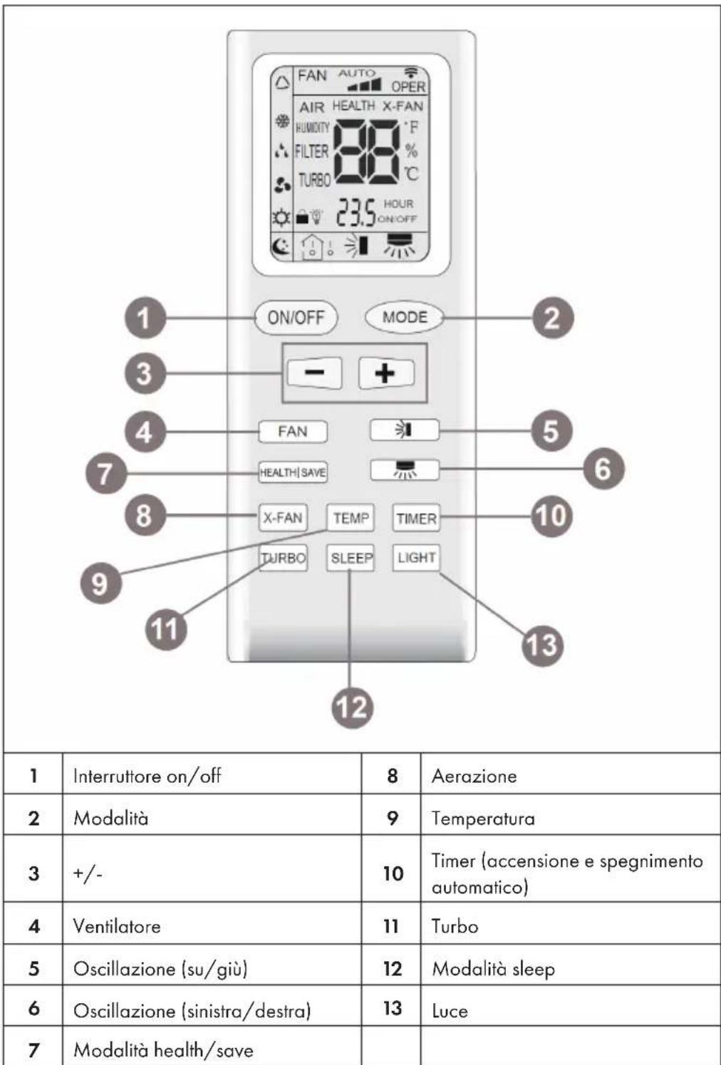 Klarstein New Breeze 9 - TELECOMANDO E SPIE - 1