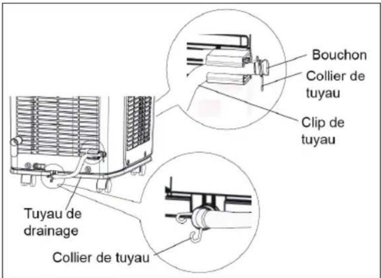 Klarstein New Breeze 9 - Preparer le drainage manuel - 2