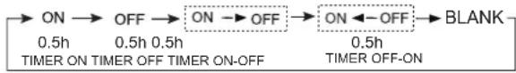 HAIER AS18GN3ERA - Timer On/Off On-Off Operation - 1