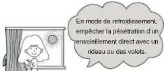 HAIER AS18GN3ERA - Pour une utilisation intelligente du climatiseur - 3