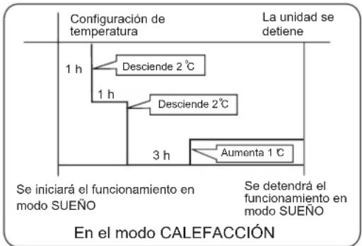 HAIER AS18GN3ERA - En el modo CALEFACCIÓN - 1