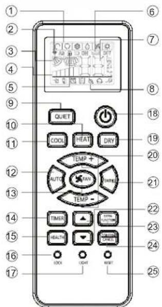 HAIER AS18GN3ERA - Mando a distancia - 1