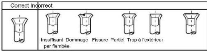 HAIER AS18GN3ERA - Travail de coupe et d'évasement de la tuyauterie - 6