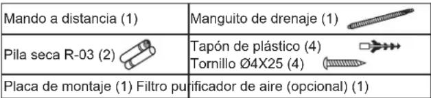 HAIER AS18GN3ERA - Selección del lugar de instalación - 1
