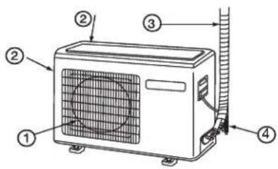 HAIER AS18GN3ERA - Unità esterna - 1