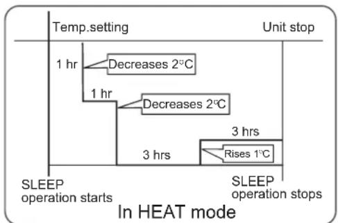 HAIER AS18GN3ERA - In HEAT mode - 1
