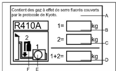 HAIER AS18GN3ERA - INFORMATIONS IMPORTANTES CONCER NANT LE LIQUIDE RÉFRIGÉRANT UTILISÉ - 1
