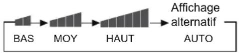 HAIER AS18GN3ERA - Opération de base - 2