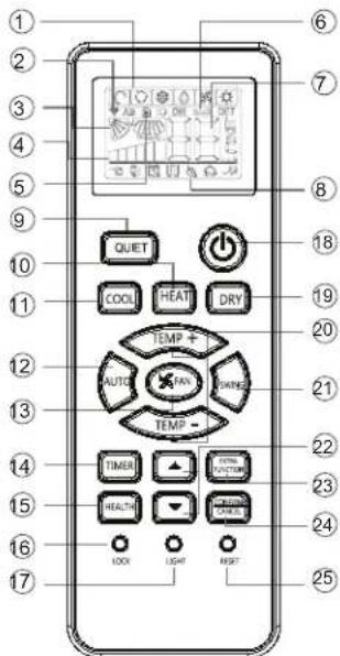 HAIER AS18GN3ERA - Telecomando - 1