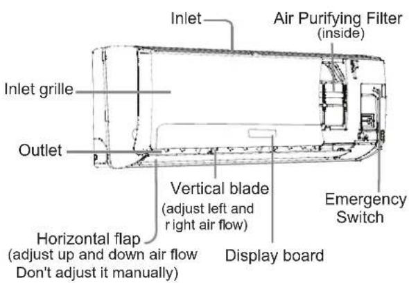 HAIER AS18GN3ERA - Indoor Unit - 1