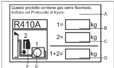 HAIER AS18GN3ERA - IMPORTANTI INFORMAZIONI RELATIVE AL REFRIGERANTE UTILIZZATO - 1