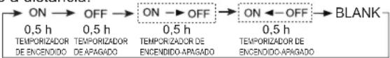 HAIER AS18GN3ERA - ■ Uso del temporizador de encendido/apagado - 1