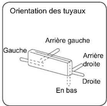 HAIER AS18GN3ERA - Schéma d'installation des unités intérieures - 2