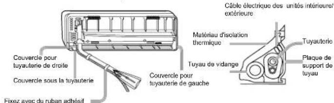 HAIER AS18GN3ERA - [Gauche · Tuyauterie arrière gauche] - 1