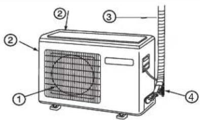 HAIER AS18GN3ERA - Unidad exterior - 1