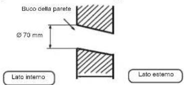 HAIER AS18GN3ERA - Perforamento del muro e installazione del coperchio foro tubatura - 1