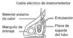 HAIER AS18GN3ERA - [Izquierda · Entubación trasera izquierda] - 2