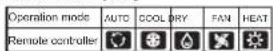 HAIER AS18GN3ERA - Remote controller - 2
