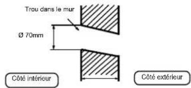 HAIER AS18GN3ERA - Faire un trou dans le mur et installer le cache-trou de tuyauterie - 1