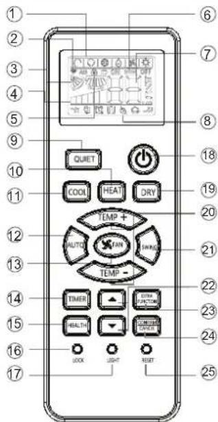 HAIER AS18GN3ERA - Remote controller - 1