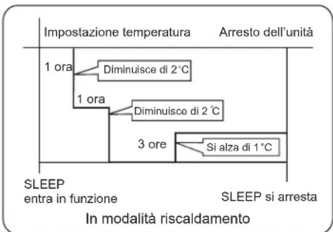 HAIER AS18GN3ERA - In modalità riscaldamento - 1