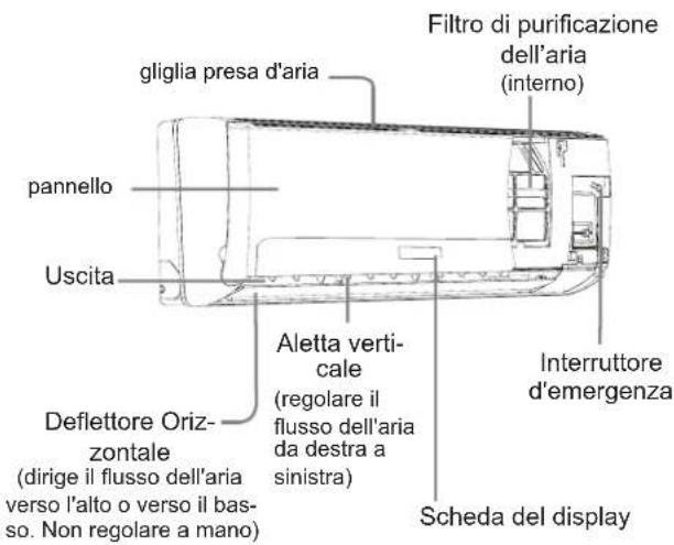 HAIER AS18GN3ERA - Unità interna - 1