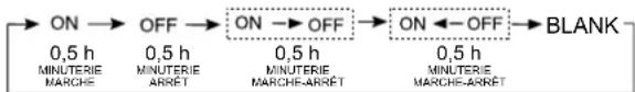 HAIER AS18GN3ERA - Utilisation de la minuterie Marche/Arrêt. - 1