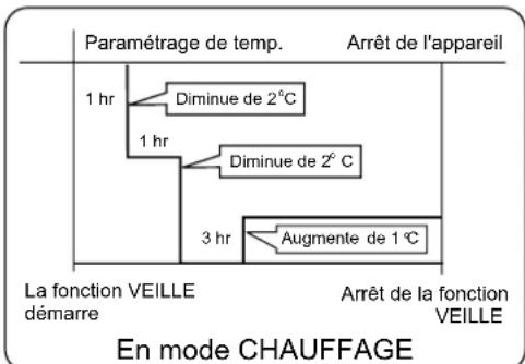 HAIER AS18GN3ERA - En mode CHAUFFAGE - 1