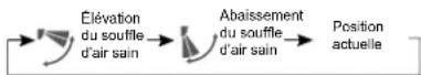 HAIER AS18GN3ERA - Fonction Souffle d'air sain - 1