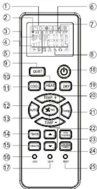 HAIER AS18GN3ERA - Télécommande - 1