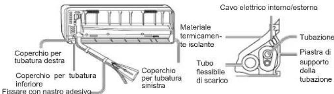 HAIER AS18GN3ERA - [Sinistra · tubi parte posteriore sinistra] - 1