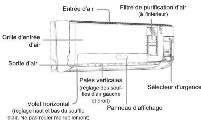HAIER AS18GN3ERA - Unité intérieure - 1
