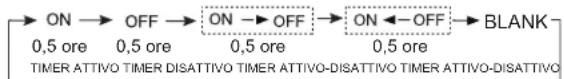 HAIER AS18GN3ERA - Funzionamento timer On/Off On-Off - 1