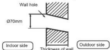 HAIER AS18GN3ERA - Making a Hole on the Wall and Fitting the Piping Hole Cover - 1